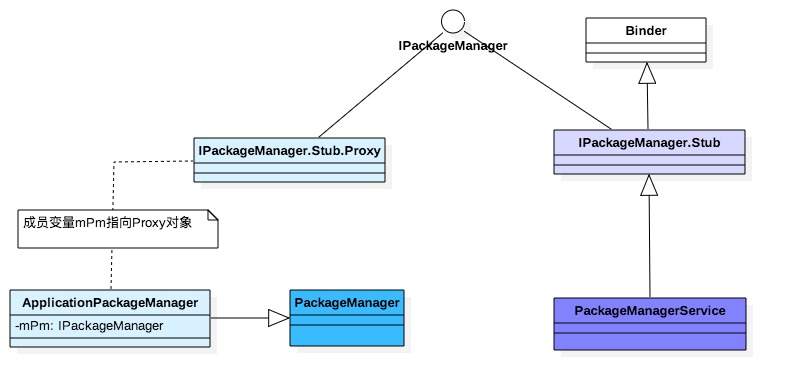 01.package_manager_service